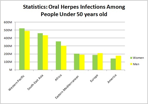 people with herpes